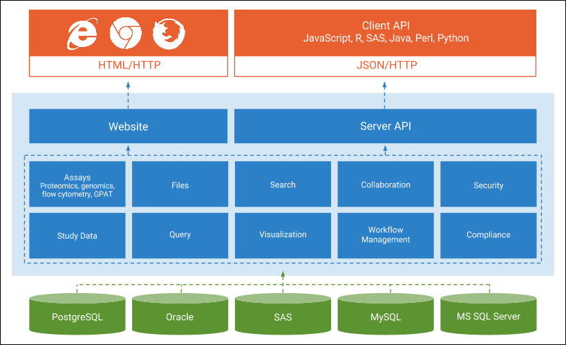 Документы api. Developer documentation.