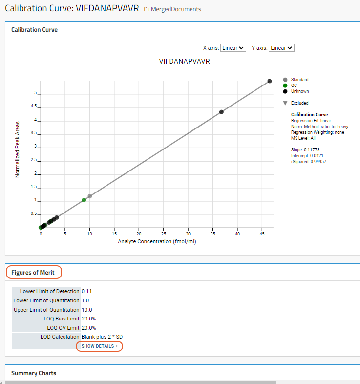 Calculate LOD and LOQ with Microsoft Excel