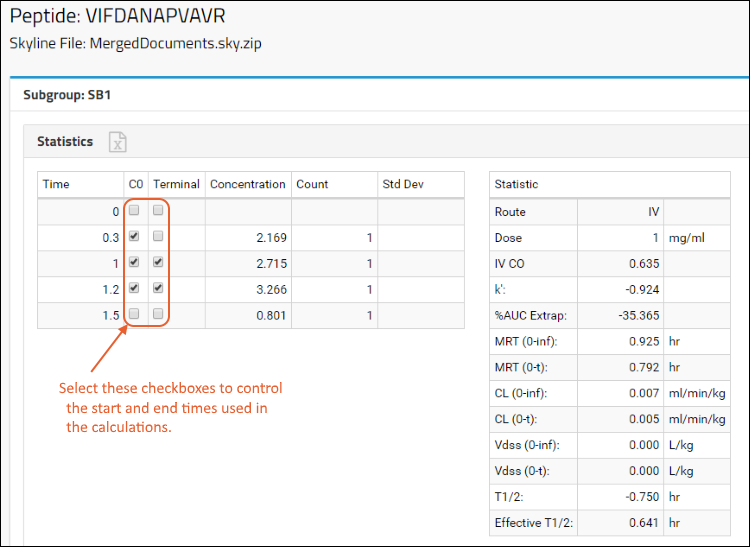 Calculate LOD and LOQ with Microsoft Excel