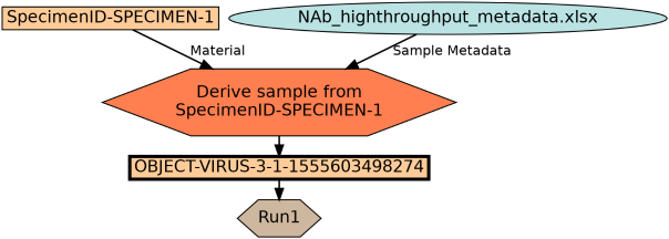 Run Graph
