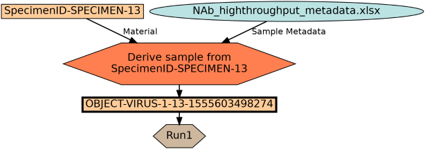 Run Graph