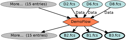 Run Graph