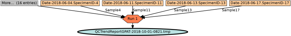Run Graph