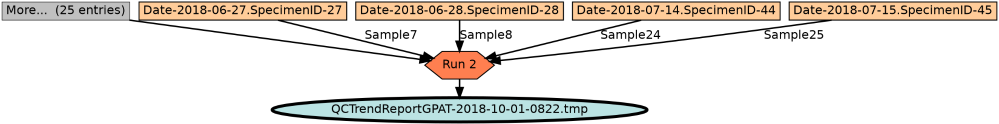 Run Graph