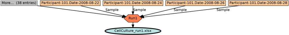 Run Graph