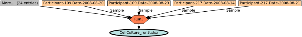 Run Graph