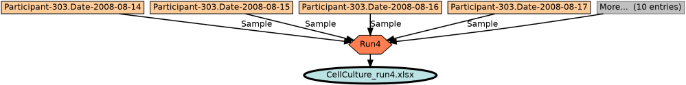 Run Graph