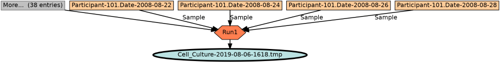 Run Graph