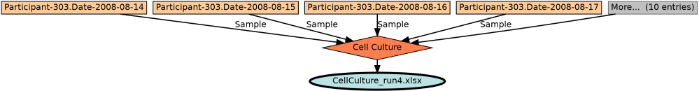 Run Graph