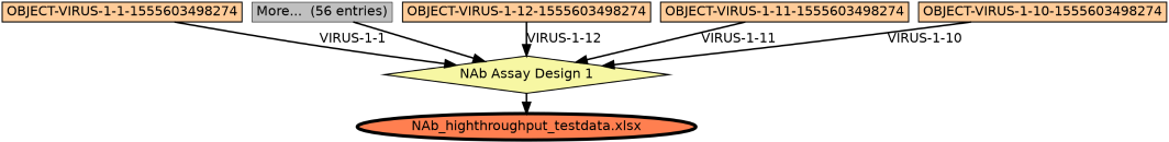 Run Graph