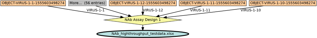 Run Graph