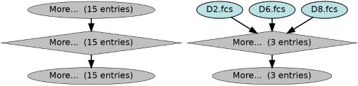 Run Graph