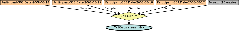 Run Graph