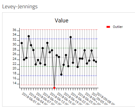 Levey-Jennings QC Trend Report
