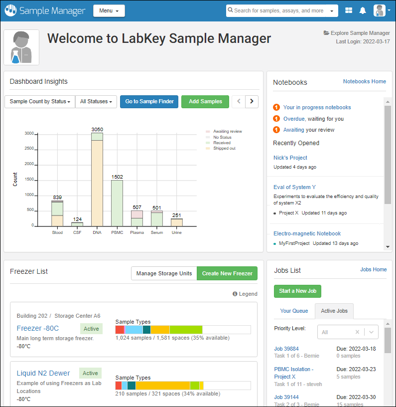 LKSM_Dashboard.PNG