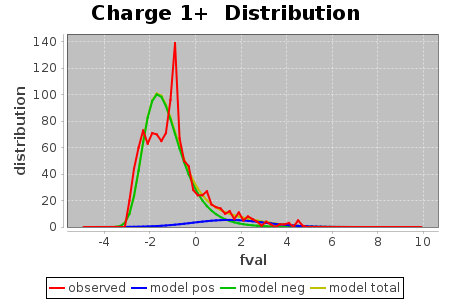 Charge 1+ Distribution