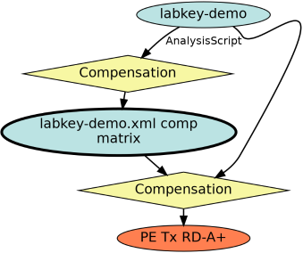 Run Graph