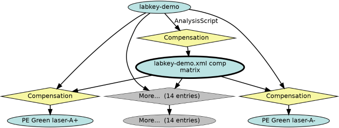 Run Graph
