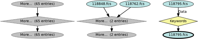Run Graph