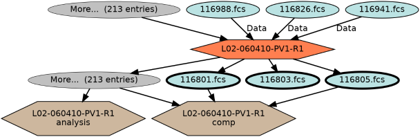 Run Graph