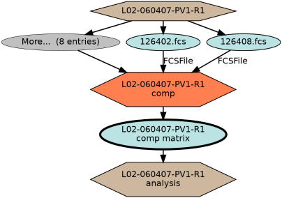 Run Graph
