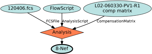 Run Graph