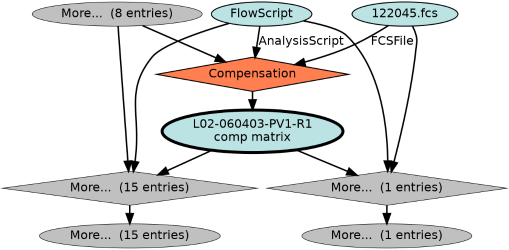 Run Graph