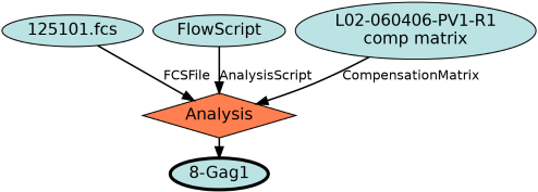 Run Graph