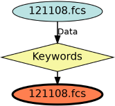 Run Graph
