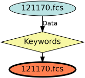 Run Graph