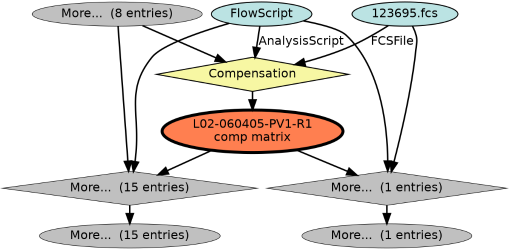 Run Graph
