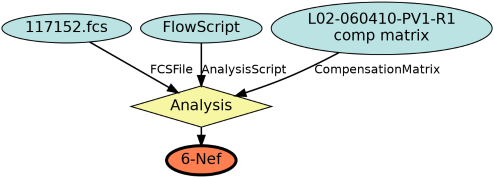 Run Graph