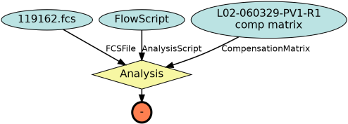 Run Graph