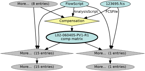 Run Graph