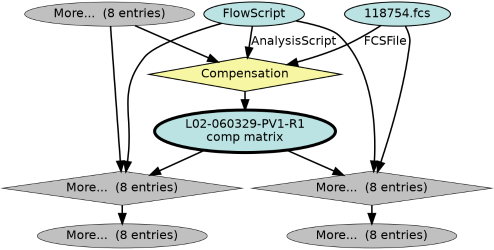 Run Graph