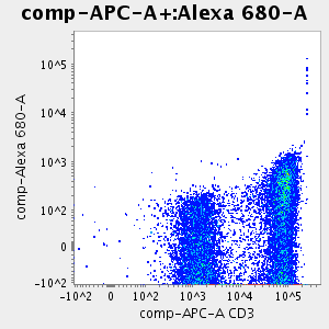 Graph of: (<Alexa 680-A>)