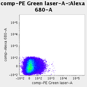 Graph of: (<Alexa 680-A>)