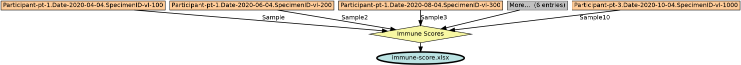 Run Graph