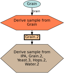 Run Graph