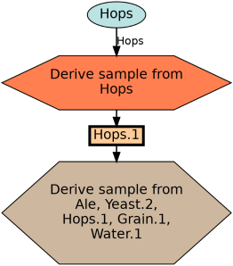 Run Graph