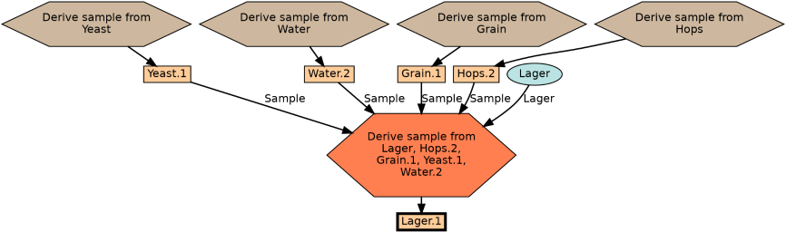 Run Graph