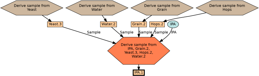 Run Graph