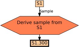Run Graph