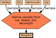 Run Graph