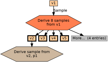 Run Graph