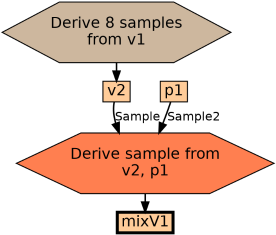 Run Graph
