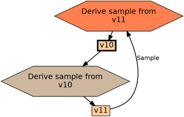 Run Graph
