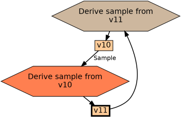 Run Graph