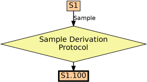 Run Graph