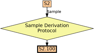 Run Graph